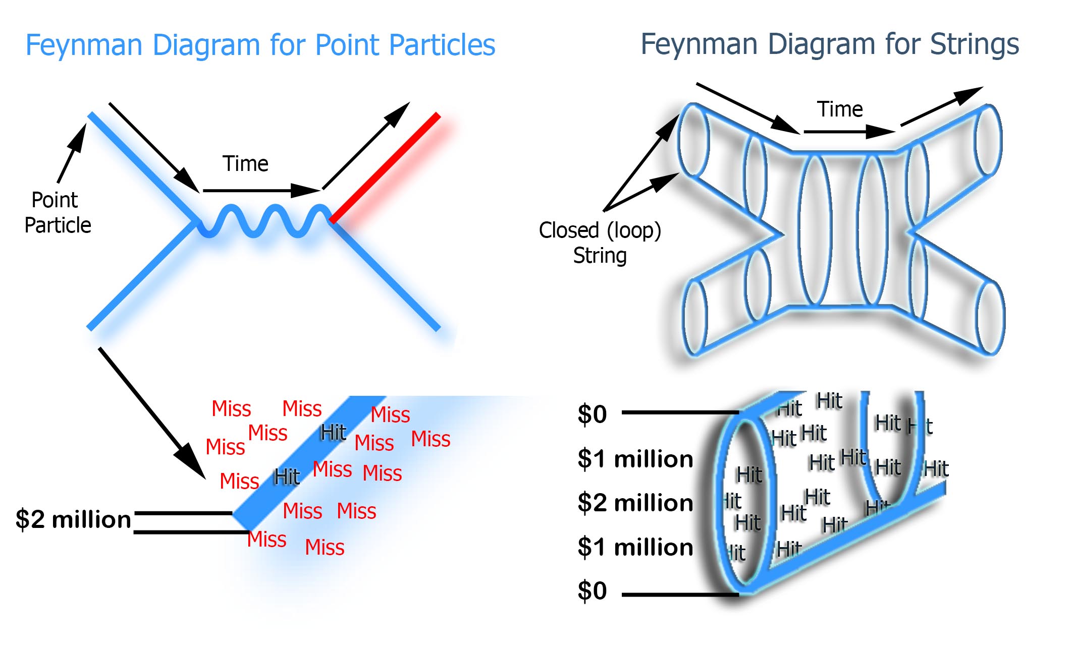 Feynman Diagram