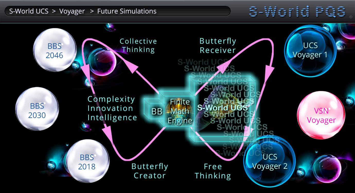 future_simulations1