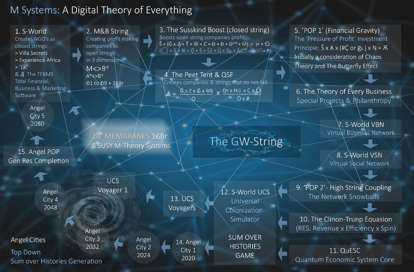 the-gw-string1