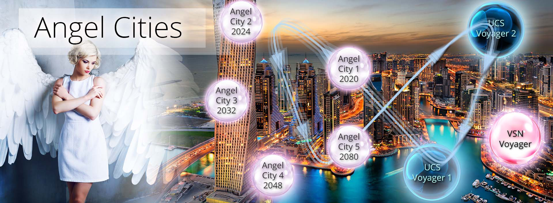 angel cities - an economic theory of everything (E-TOE)