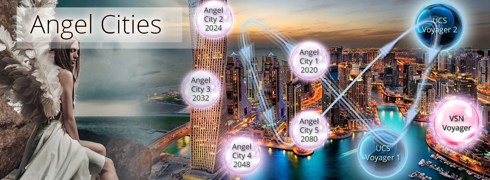 angel cities - economic theory of everything