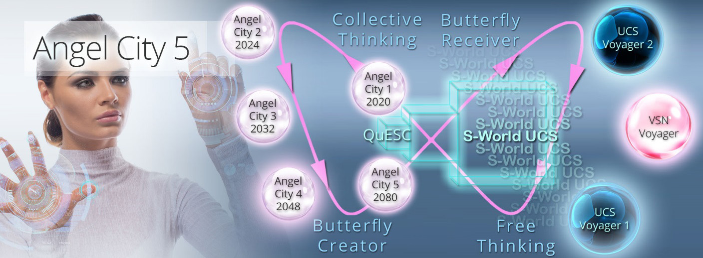 angel city - the economic theory of everything