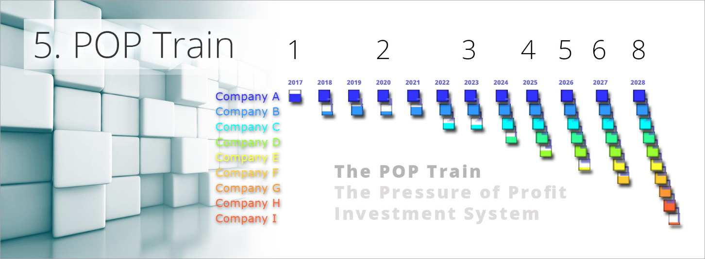 pop train - an economic theory of everything