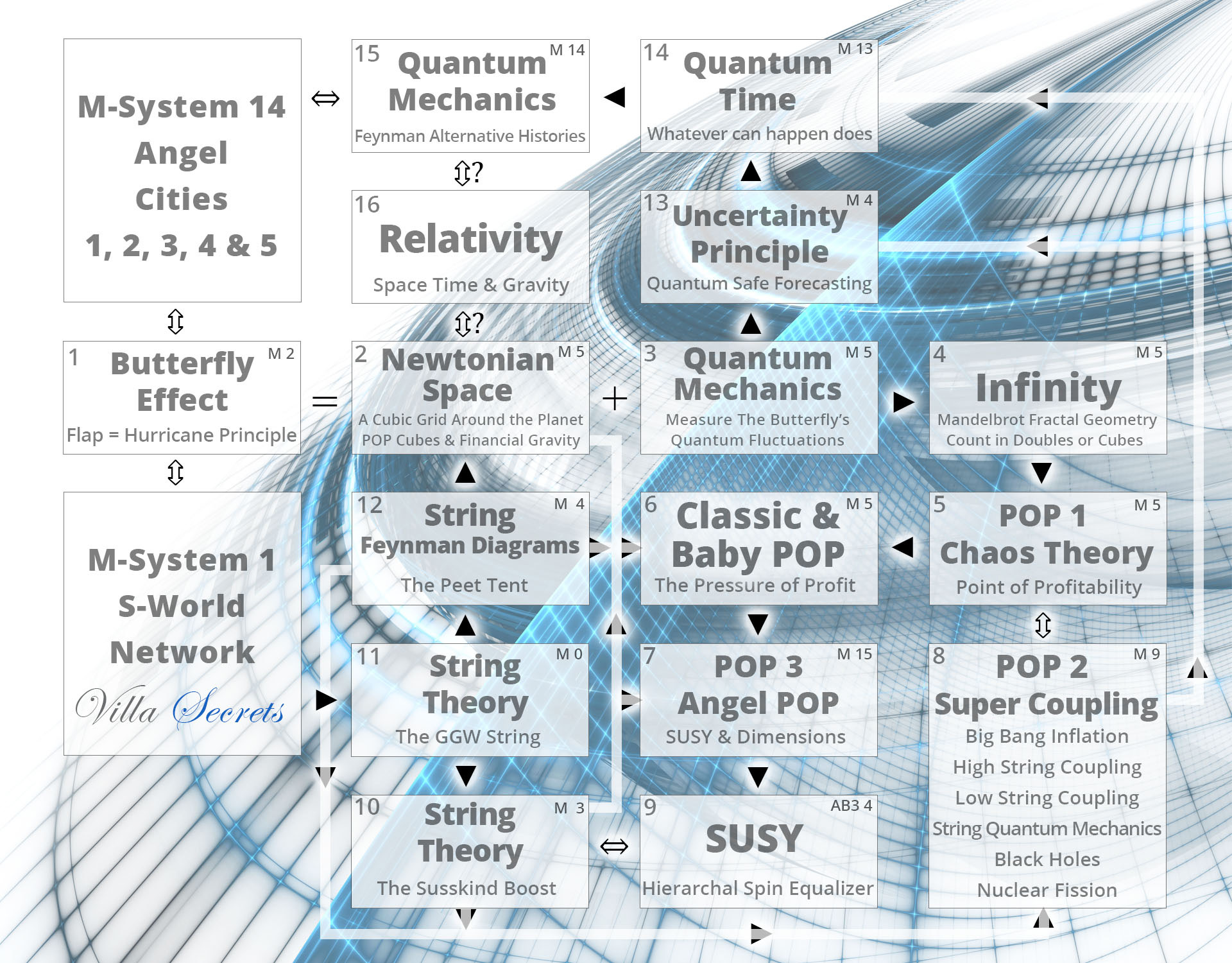 quantum mechanics the theory of everything