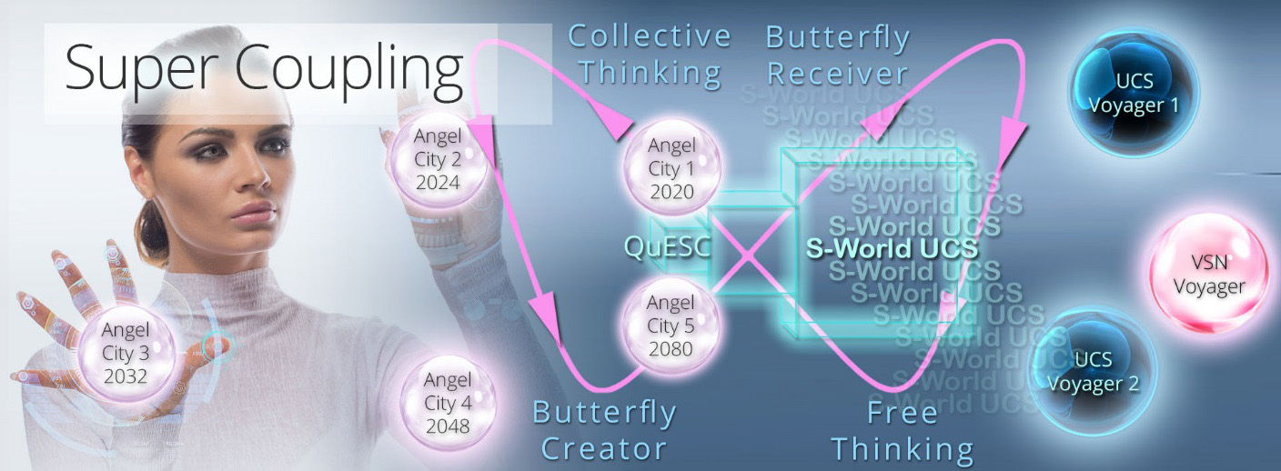 super coupling - the theory of everything