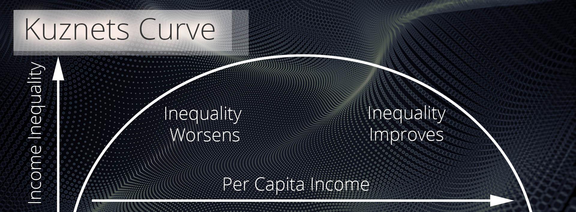 Kuznets Curve