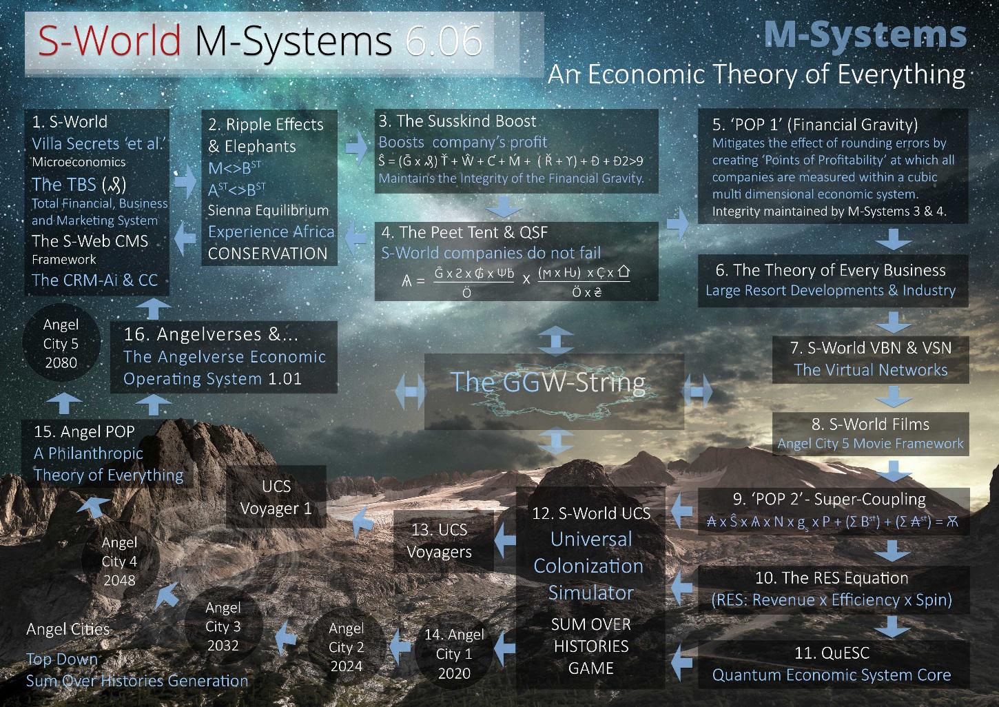 S-World M-Systems 6.06