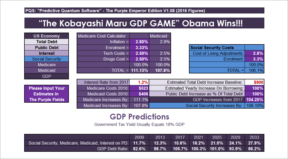 The Kobayashi Maru GDP Game - Obama Wins