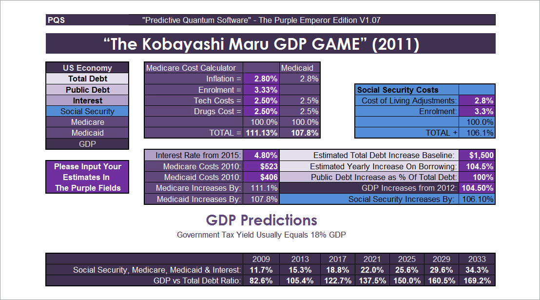 The Kobayashi Maru GDP Game