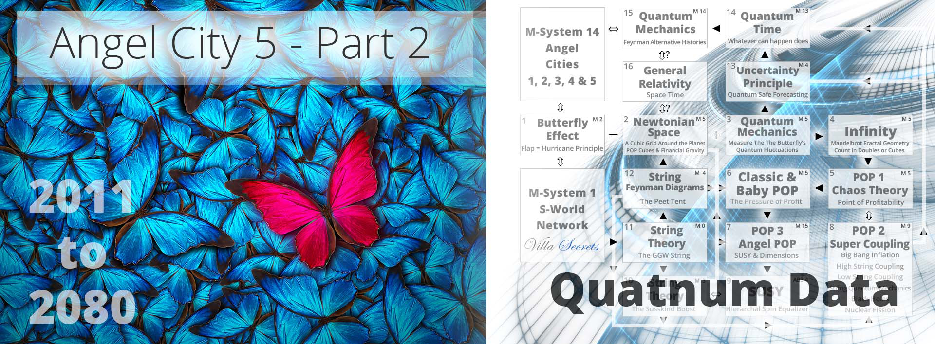 Angel City 5 - Part 2 (Quatnum Data)