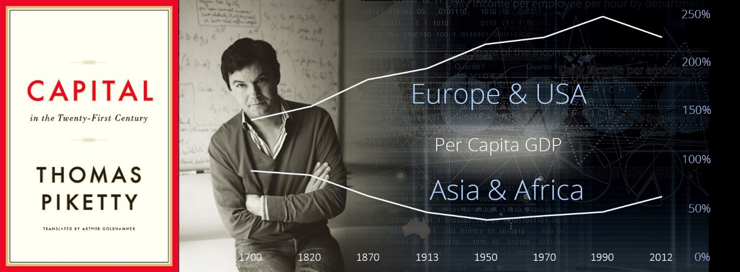 S-World VSN (Europe & USA Per Capita GDP Asia & Africa)