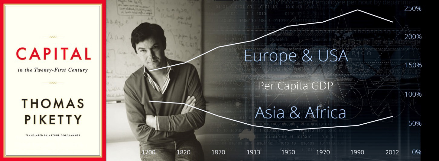 S-World VSN (Europe & USA Per Capita GDP Asia & Africa)