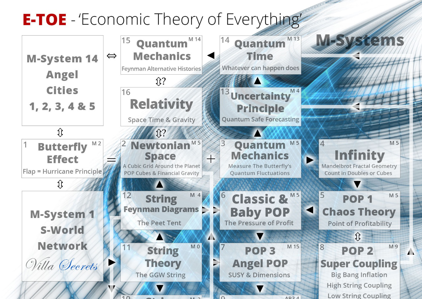 E-TOE - Economic Theory of Everything