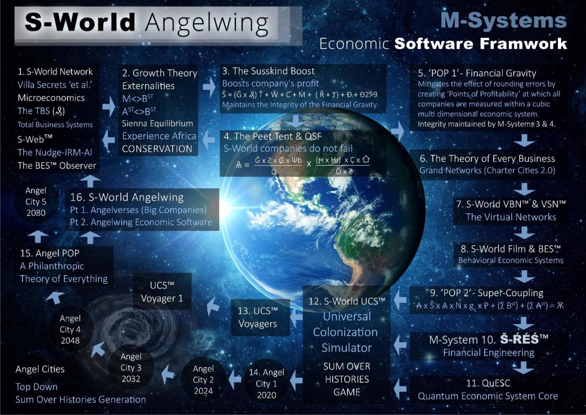 S-World Angelwing