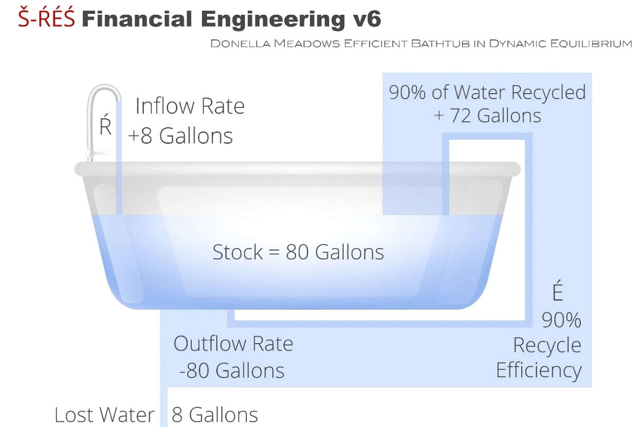 Š-ŔES Financial Engineering V6
