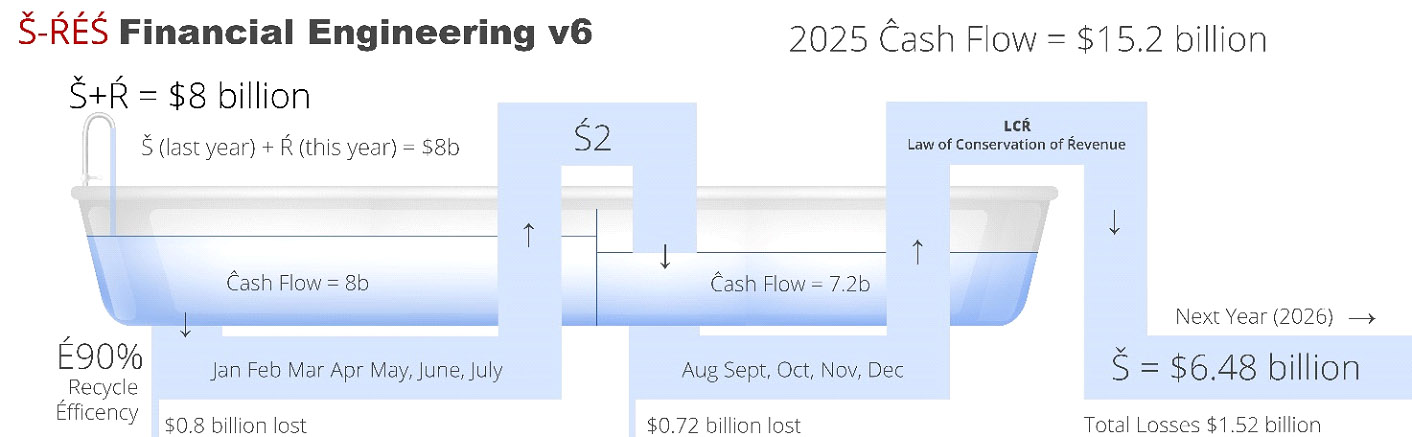 S - Financial Engineering V6 2025 cash flow
