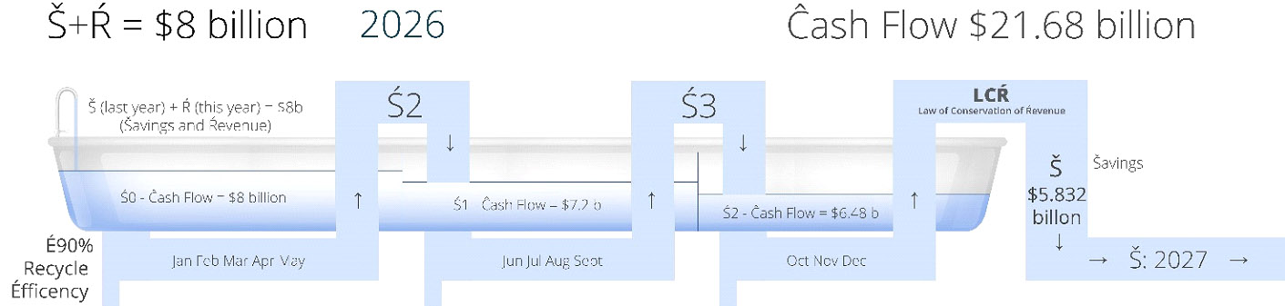 S - Financial Engineering V6 2026 cash flow